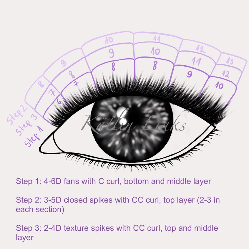 The whole mapping of wispy lashes